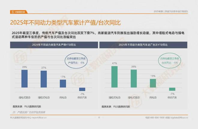 九游娱乐网站：上万家汽服店累计产值下降5%轮胎店、4S店是最难的？汽后报告(图5)