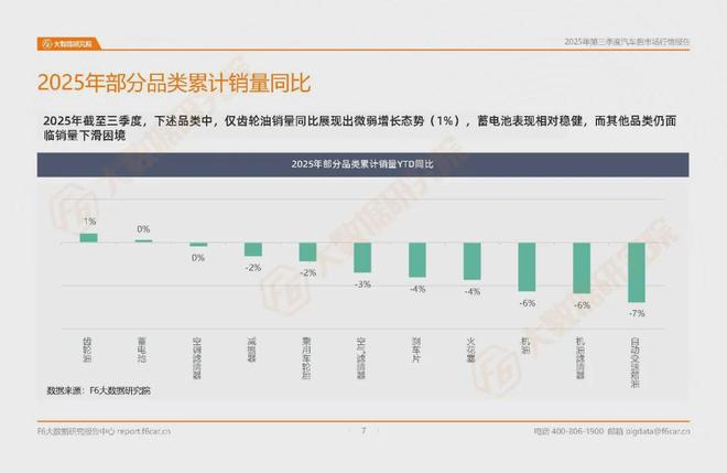 九游娱乐网站：上万家汽服店累计产值下降5%轮胎店、4S店是最难的？汽后报告(图4)