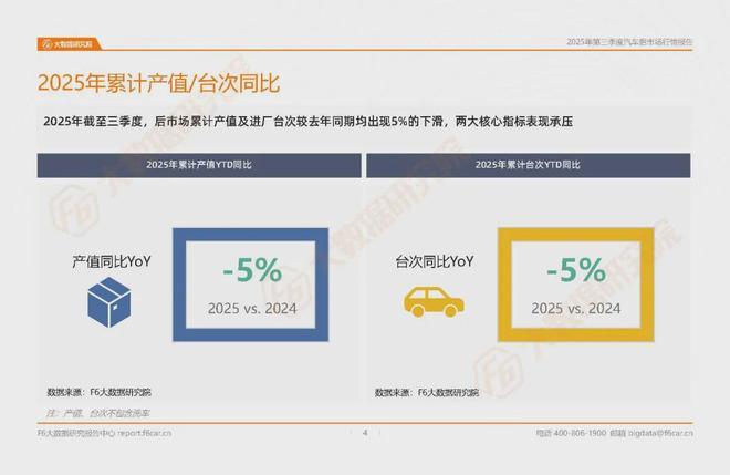 九游娱乐网站：上万家汽服店累计产值下降5%轮胎店、4S店是最难的？汽后报告
