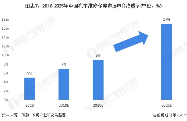 九游娱乐网站：京东汽车车身数据曝光：与特斯拉同源双门环搭配新国标机械式半隐藏门把手【附汽车养护行业市场分析】(图2)