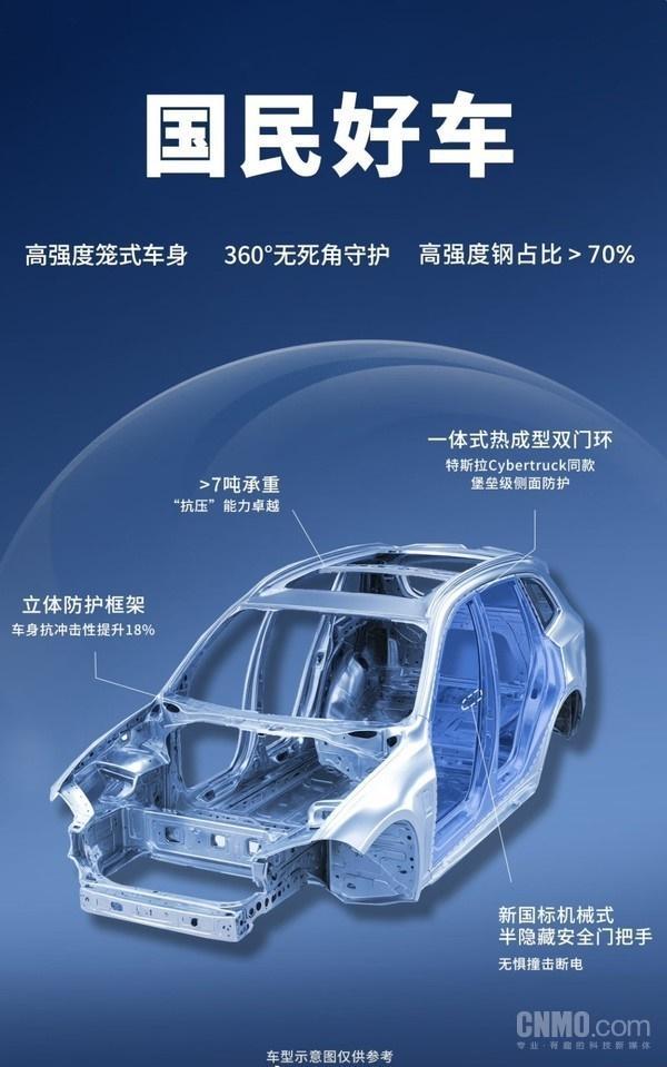 九游娱乐网站：京东汽车车身数据曝光：与特斯拉同源双门环搭配新国标机械式半隐藏门把手【附汽车养护行业市场分析】