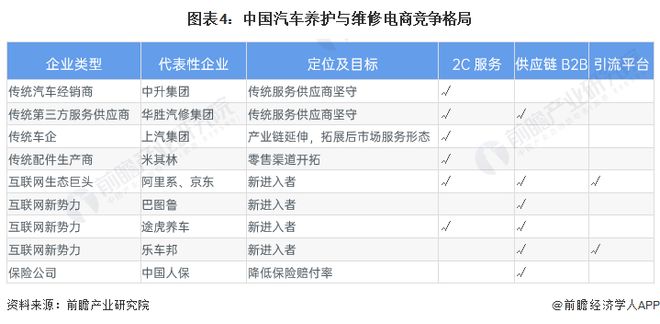 九游娱乐网站：京东汽车车身数据曝光：与特斯拉同源双门环搭配新国标机械式半隐藏门把手【附汽车养护行业市场分析】(图3)
