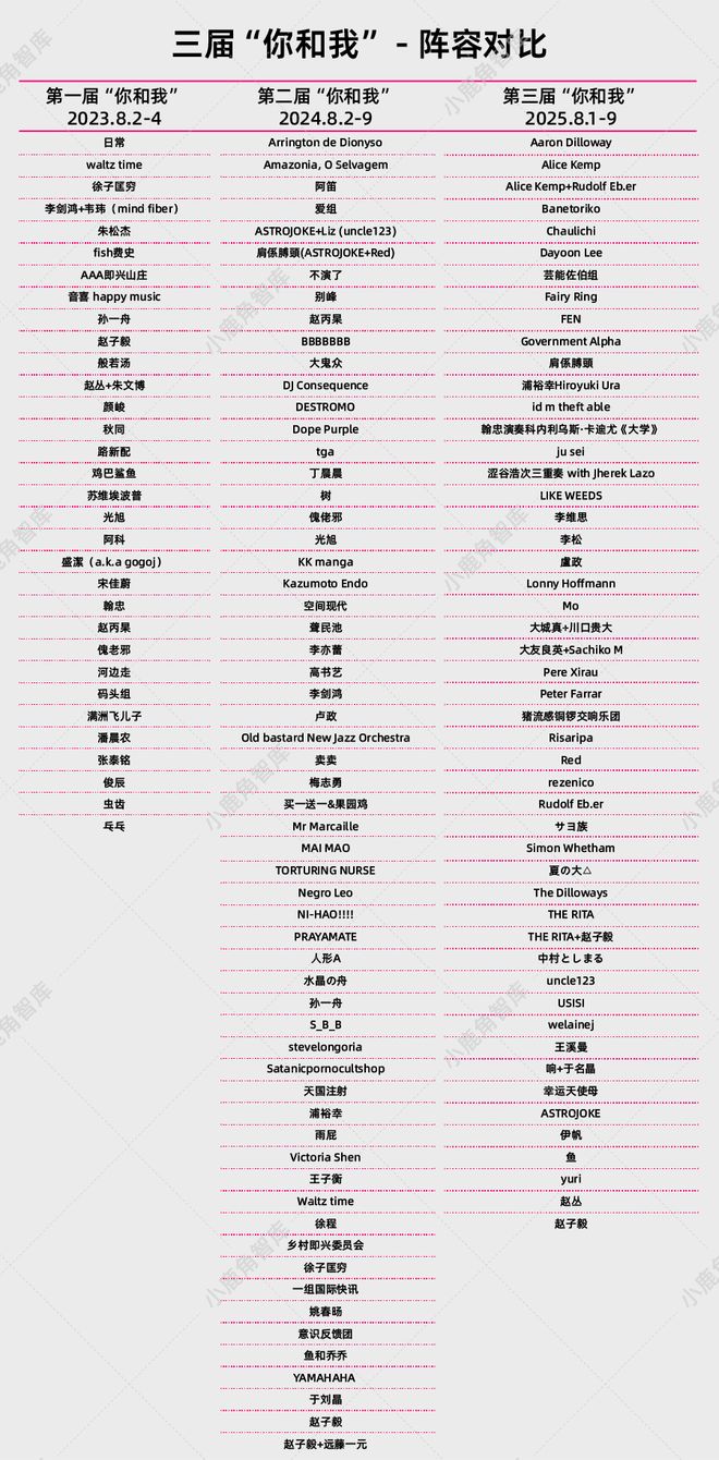 九游娱乐：案例｜“你和我”：三年亏近百万一个高中辍学生的实验音乐乌托邦(图8)