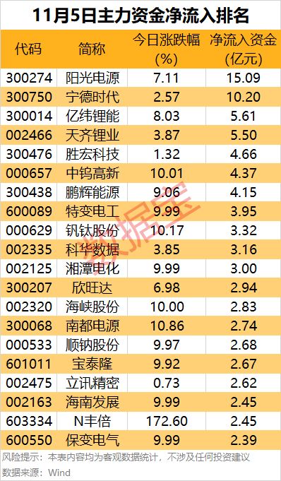 九游娱乐平台：主力资金4连板热门股遭主力资金大幅出逃