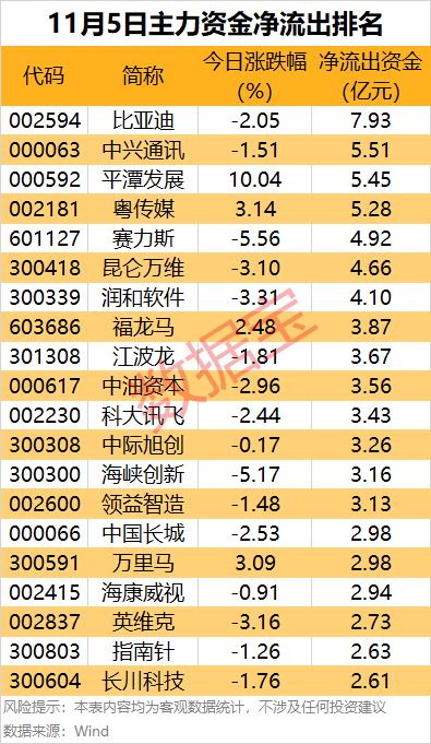 九游娱乐平台：主力资金4连板热门股遭主力资金大幅出逃(图2)