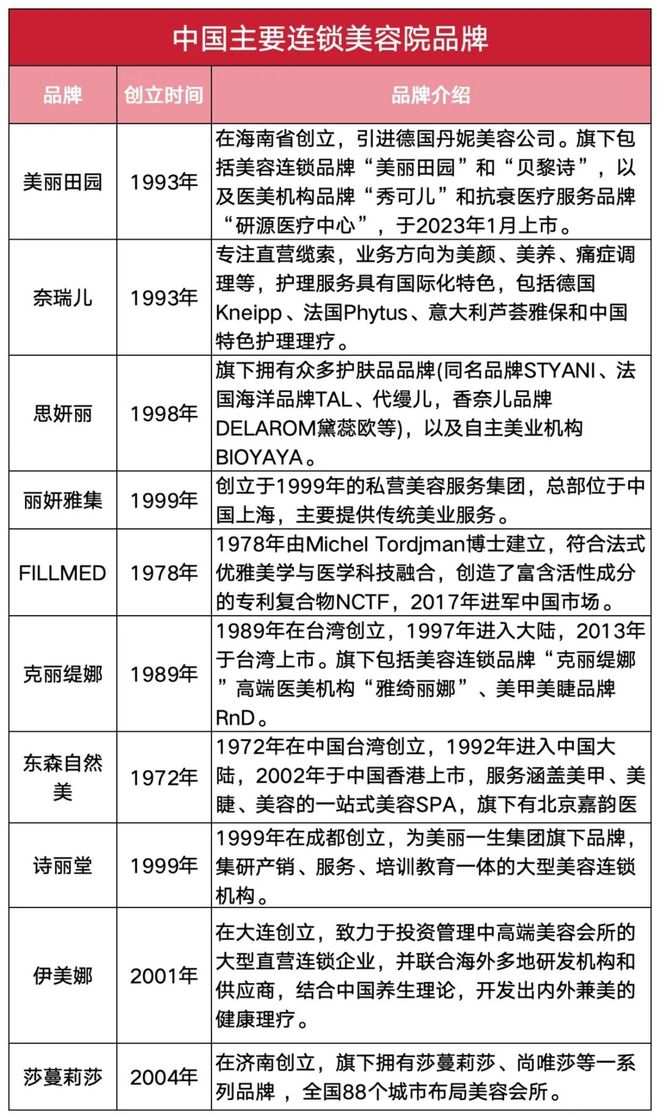 九游娱乐：2025年美容行业最大收购案诞生双美竞争格局大变天