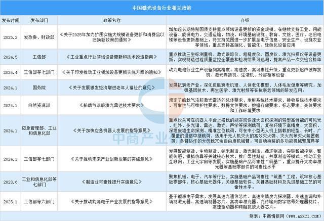 九游娱乐平台：2025年中国激光器行业市场前景预测研究报告