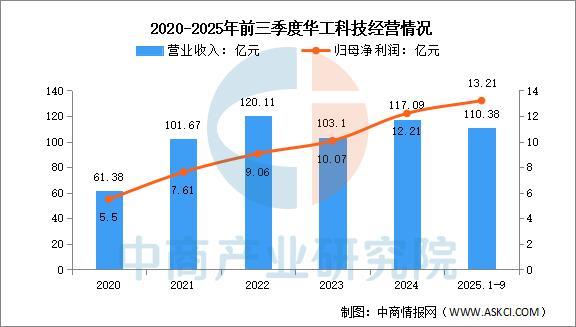 九游娱乐平台：2025年中国激光器行业市场前景预测研究报告(图10)