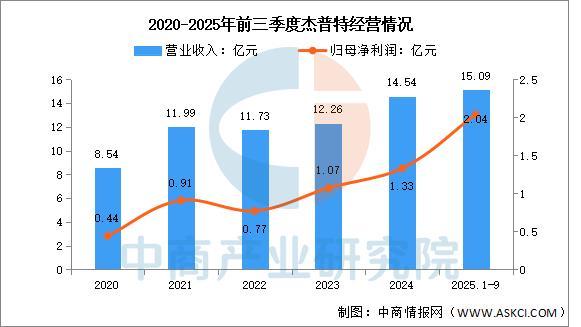 九游娱乐平台：2025年中国激光器行业市场前景预测研究报告(图8)