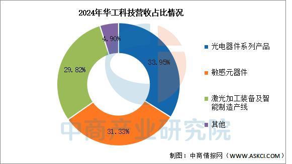 九游娱乐平台：2025年中国激光器行业市场前景预测研究报告(图11)
