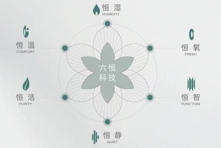 九游娱乐：皖投安澜府分销佣金有多少(图4)