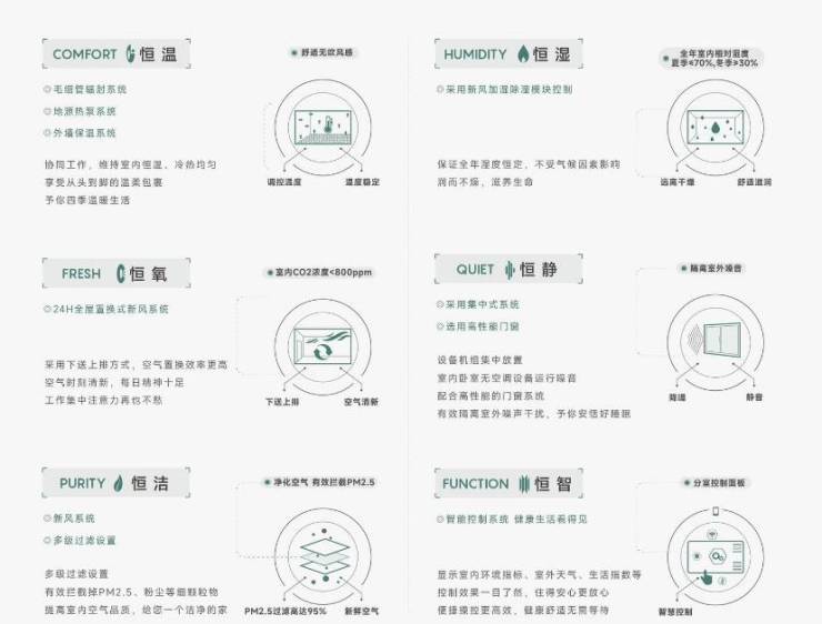 九游娱乐：皖投安澜府分销佣金有多少(图5)