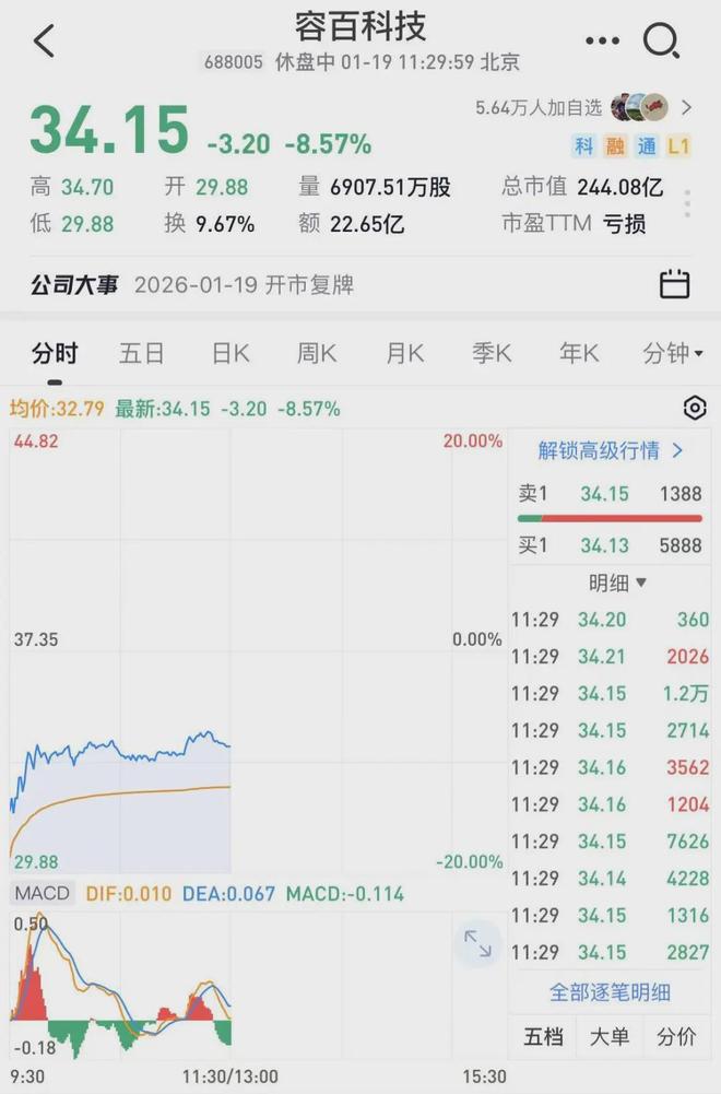 九游娱乐网站：容百科技“1200亿合同”炸雷追觅创始人回应言论……