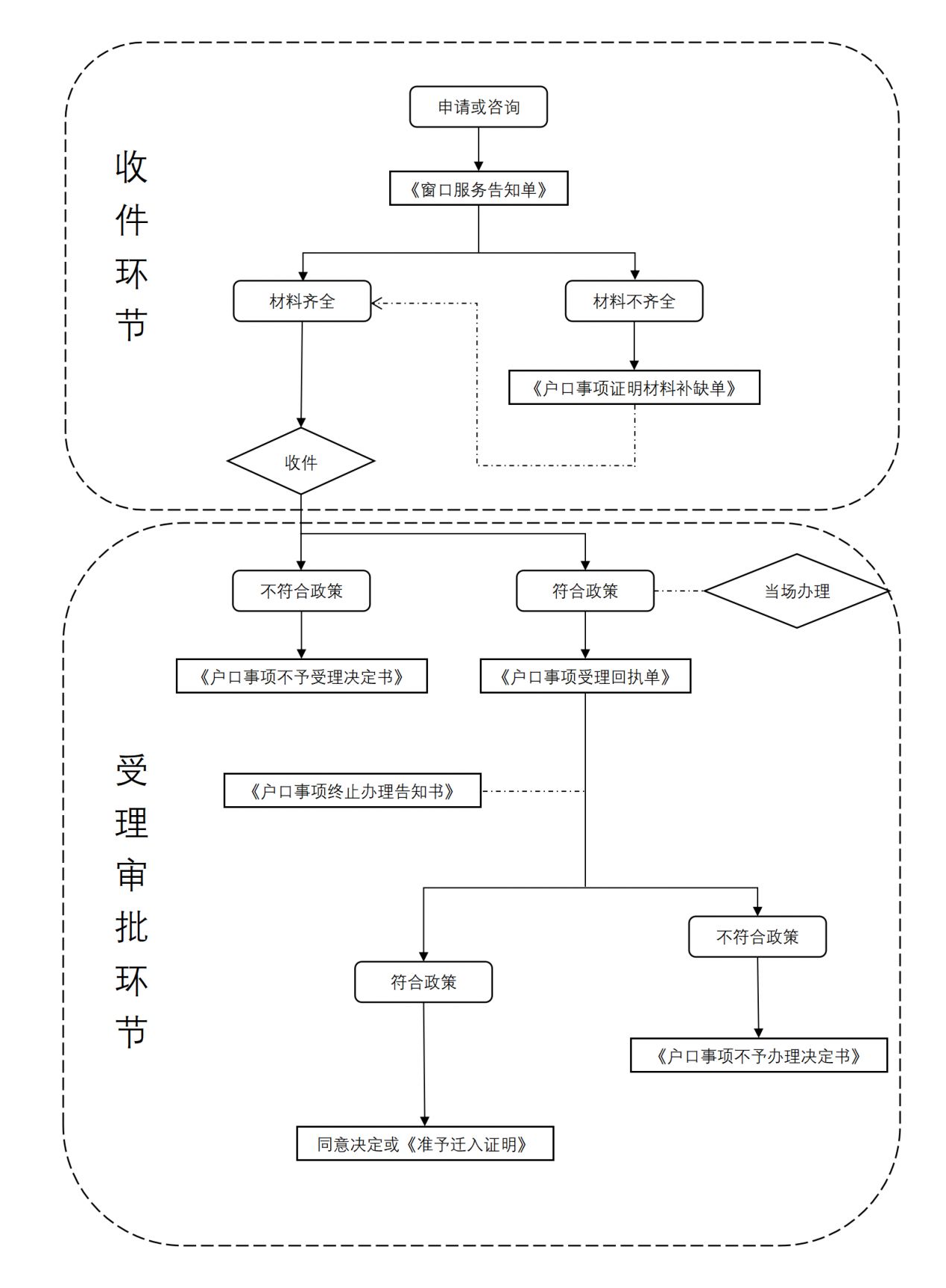 九游娱乐网站：上海户口迁入办理指南