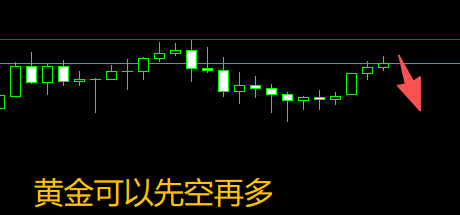 九游娱乐网站：悬壶金翁：35黄金震荡看区间切莫追单(图2)