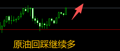 九游娱乐网站：悬壶金翁：35黄金震荡看区间切莫追单(图3)